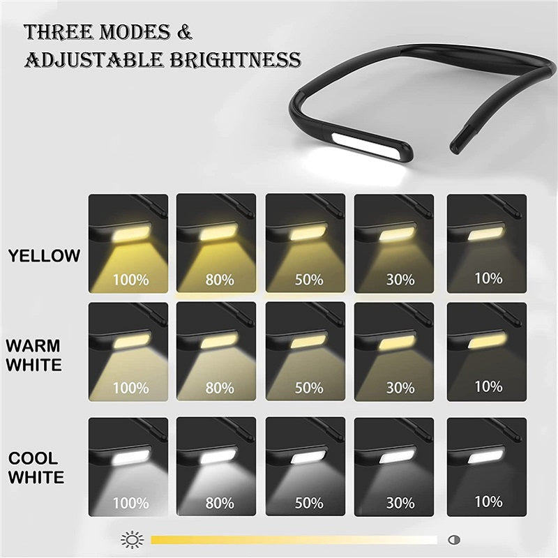Hands-free neck reading light with three adjustable brightness modes graphic.